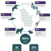 Infografika: U Srbiji ugroženo 270 životinjskih vrsta
